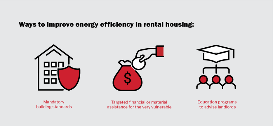 Reducing the energy costs of rental housing | AHURI